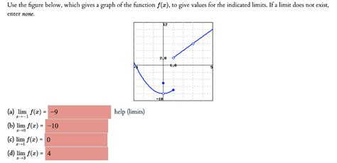 Solved Use The Figure Below Which Gives A Graph Of The Chegg