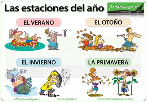 Las Estaciones Del Año Vocabulario Vocabulario Español Estaciones