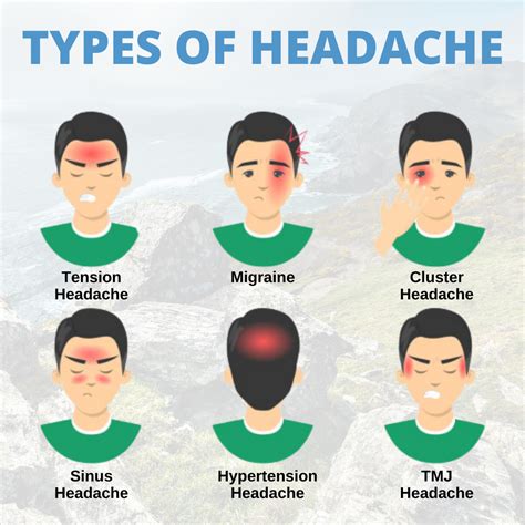 Tmj Sinus Headache Headache