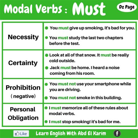 Modal Verbs Must Could Vocabulary Home The Best Porn Website
