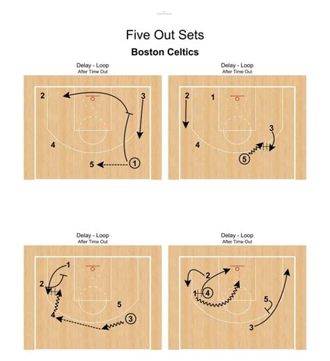 5 Out Sets The Basketball Playbook