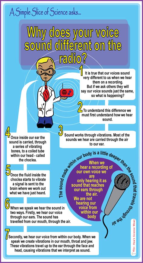 A simple slice of science - why does your voice sound different on the radio? - Dr. How's