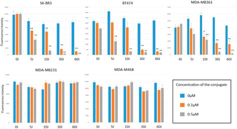 Ultraviolet (uv) light has been known for decades to have a sterilizing effect and has been used in many different industries for such a purpose. IJMS | Free Full-Text | Near-Infrared Photoimmunotherapy ...