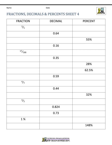 Fraction Decimal Percent Conversion Worksheet Converting Between