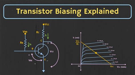 Transistor Biasing And Stabilization Techniques Presentation