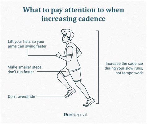 Running Cadence What It Is Why It Matters And How To Improve It Runrepeat