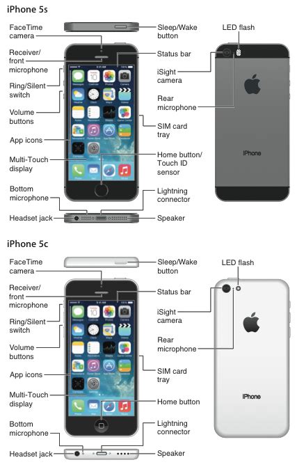 Iphone Overview Iphone User Guide On Guides