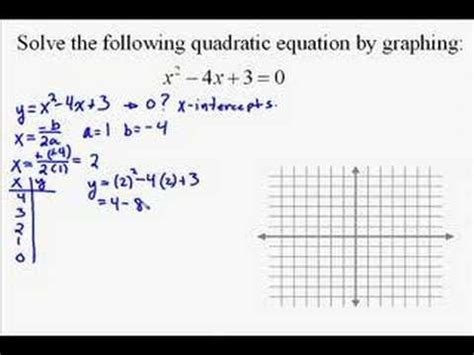 In this unit, we learn how to write systems of equations, solve those systems, and interpret what those solutions mean. Graphical Method Of Solving Quadratic Equation Pdf - Tessshebaylo