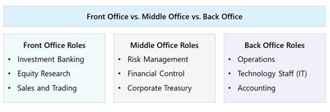 Front Vs Back Office What Is The Difference