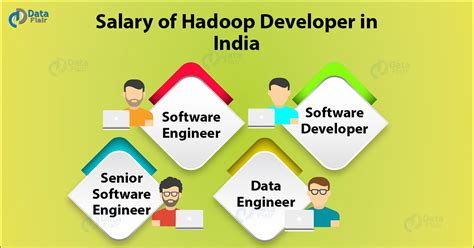 The average salary for a cloud architect is ₹2,021,555 per year in bangalore, india area. Google Physical Design Engineer Salary India