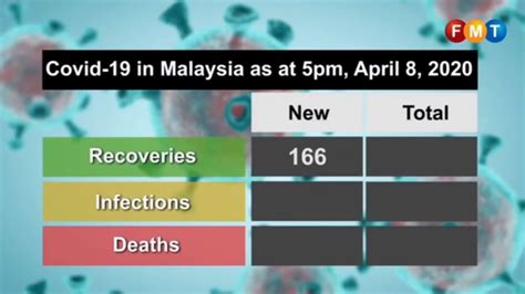 Kementerian kesehatan malaysia pada sabtu (20/6) menyatakan negaranya bersiap membuka kembali jalur penerbangan internasional, tapi terbatas bagi enam negara yang berstatuskan zona hijau virus corona, yaitu singapura, brunei, australia, selandia baru, jepang, dan korea selatan. Info Daripada Kementerian Kesihatan Malaysia - YouTube