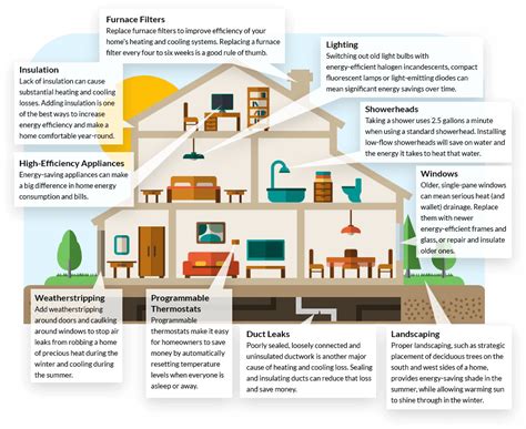 Guide To Home Energy Efficiency