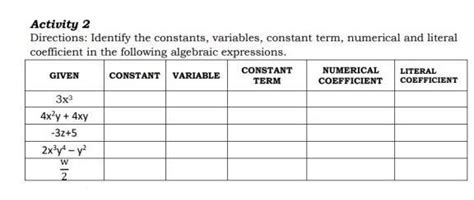 Identify The Constantvariables Constant Term Numerical And Literal