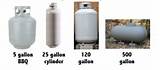 Photos of Vertical Propane Cylinder Sizes