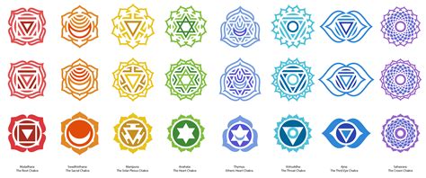 Chakra Symbols Vector Free At Getdrawings Free Download