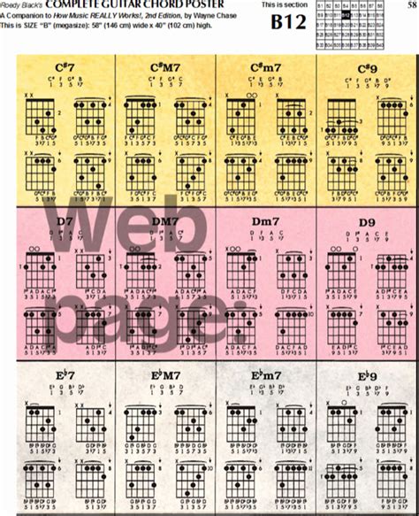Complete Guitar Chord Charts Example Document Template