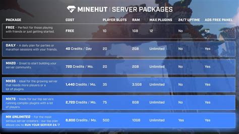 ⛏ Best Free Minecraft Server Hosting 2020 Rankings