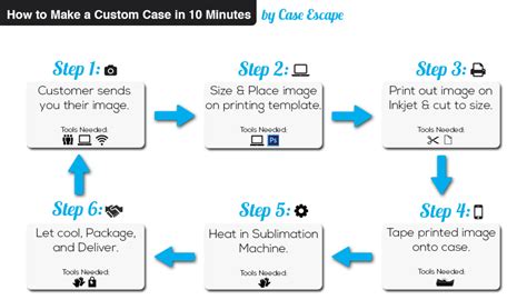 A fortune investing in the export business in nigeria. 9 Steps to Start a Phone Case Business (While Working a ...
