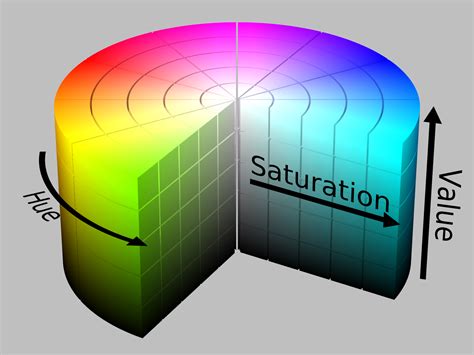 Colorsys模块rgbhsvhslyiq颜色模型简介 Csdn博客