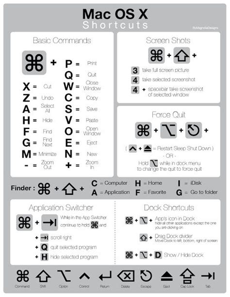 GNotes Mac OS X Keyboard Shortcuts Part Mac Keyboard Shortcuts Macbook Hacks Macbook