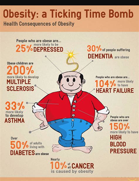 what is obesity causes statistics facts effects and treatments