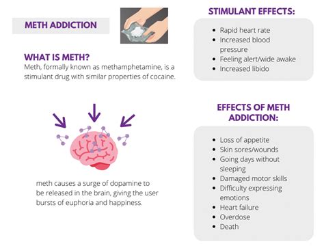 Are You Addicted To Meth Heres 5 Ways To Know For Sure Agape Rehab