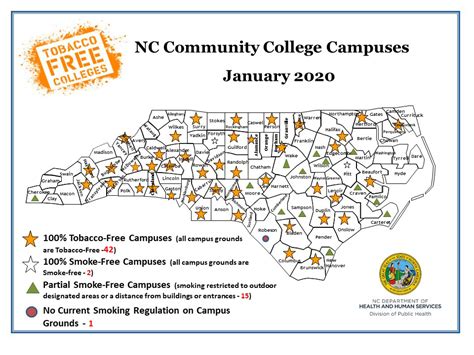 Who's who among students in american junior colleges. 100- Tobacco-Free Community College Campuses