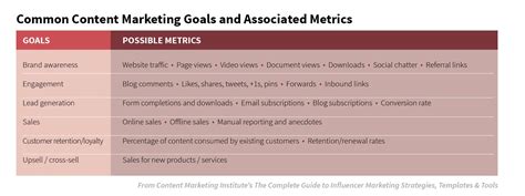 Content Strategy For Marketers Insights From Kristina Halvorson