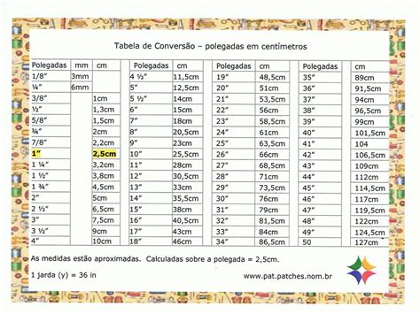 Tabela De Conversão Mm Para Polegada Ensino