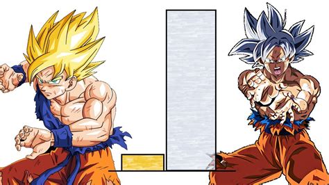 Dbzmacky Son Goku Power Levels Over The Years Dbdbzdbs Youtube