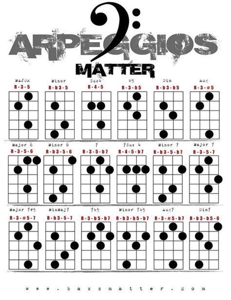 Image Result For Bass Arpeggios Bass Theory Pinterest Search And Bass
