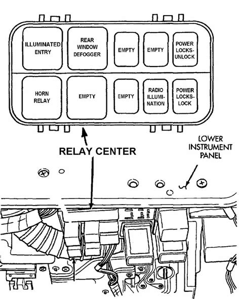 I've seen a lot of info on switching the wiring which switches the direction but before i try i. 1995 Jeep Grand Cherokee Fuse Panel Diagram - Wiring Diagram