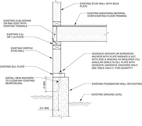 Anchor Bolt Foundation Requirements at Odell Foulds blog
