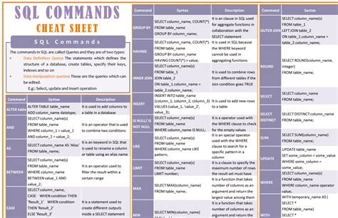 Cheat Sheets Resources