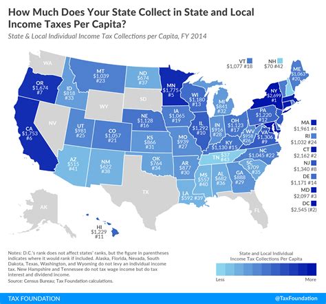 State Individual Income Tax Collections Per Capita Tax Foundation