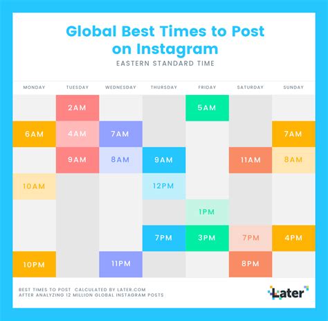 Instagram Marketing The Definitive Guide 2022 Update