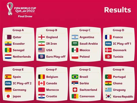 world cup 2022 fifa world cup 2022 meet the full list of 50 off