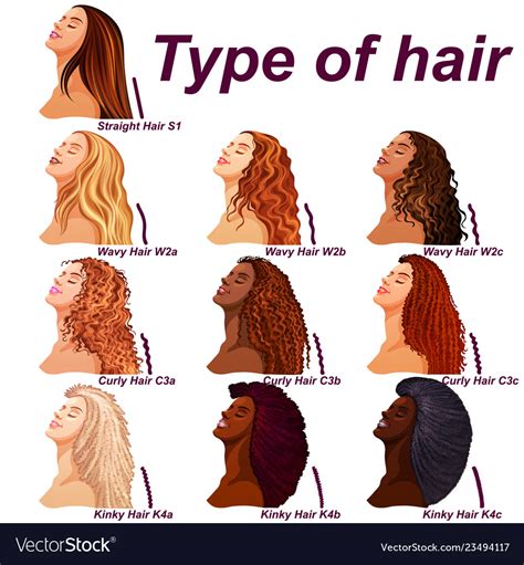 Hair Texture Chart