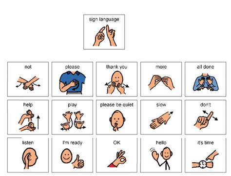 Living Well With Autism Sign Language Visual Helpers
