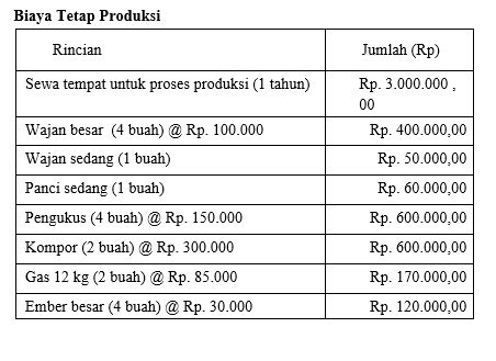Mensosialisasikan produk makanan berbahan dasar singkong kepada. PROPOSAL USAHA MAKANAN / MANGGLENG SINGKONG ANEKA RASA ...