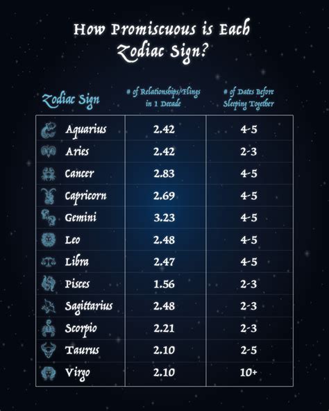 Which Zodiac Signs Go Best Together Leo Compatibility What Zodiac