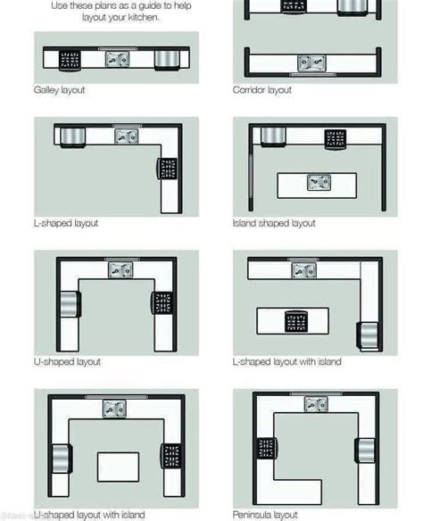 Types Of Kitchen Floor Plans Things In The Kitchen