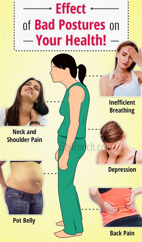 Effects Of Bad Posture On Your Health And Their Symptoms