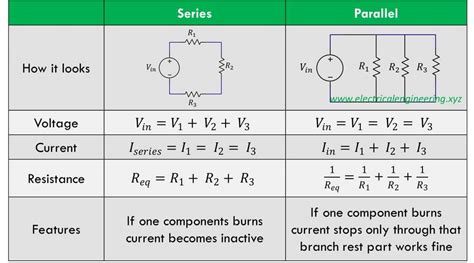 When there are two bulbs in a circuit, they can either be arranged. 5 Differences between Series and Parallel Circuits ...