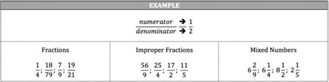 Isee Math Review Fractions And Decimals Piqosity