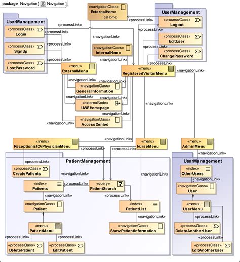 What Does The Following Uml Diagram Entry Mean Diagram For You