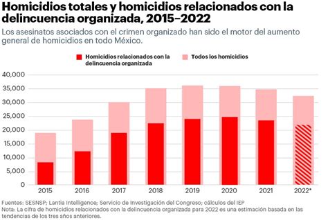 El Cambiante Panorama De La Delincuencia Organizada — Mexico Peace Index