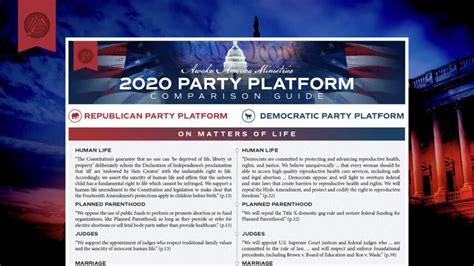 Party Platform Comparison Awake America Ministries