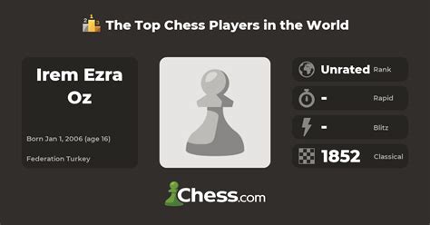 Irem Ezra Oz Top Chess Players