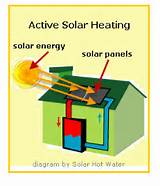 Photos of Examples Of Passive Solar Heating